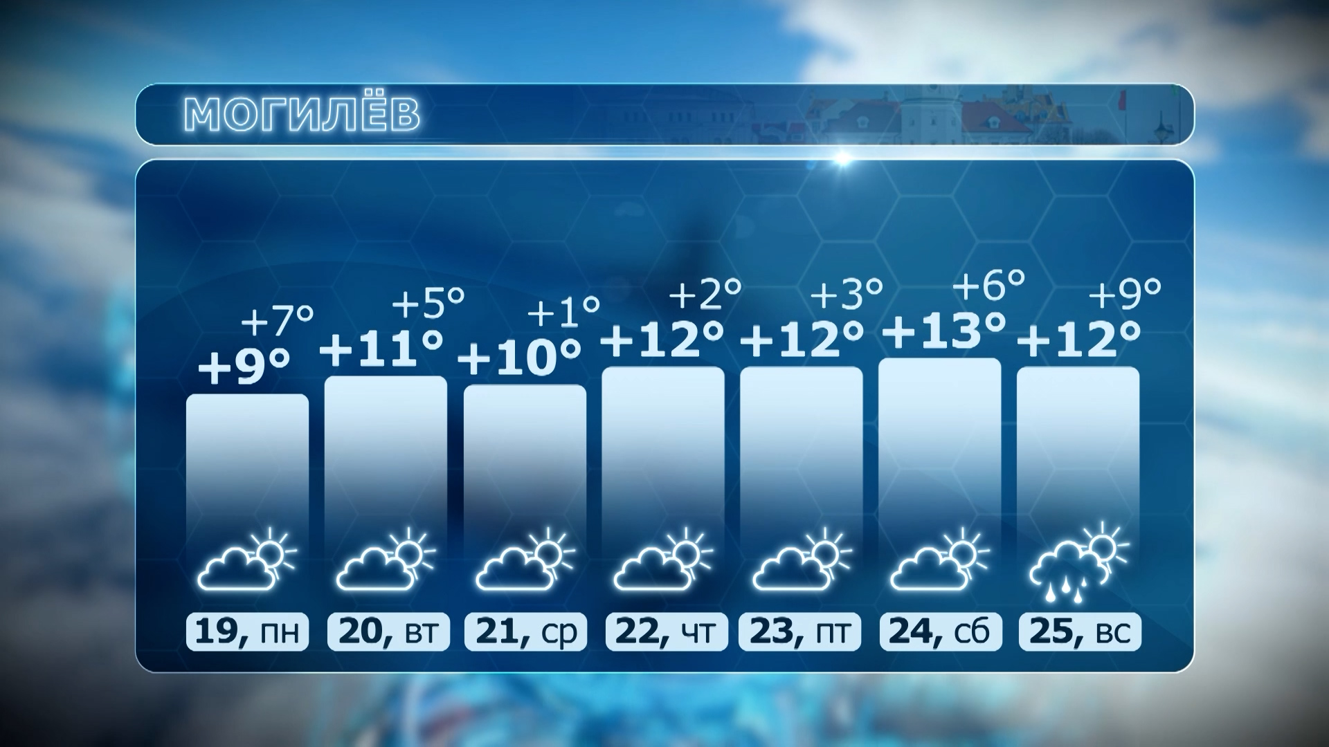 • Прогноз погоды в Могилёве с 19 по 25 число: температура днем от +9°C до +13°C, ночью от +1°C до +9°C. Переменная облачность, в воскресенье осадки.